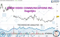 ZOOM COMMUNICATIONS INC. - Dagelijks