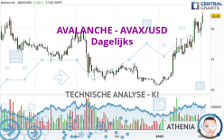 AVALANCHE - AVAX/USD - Journalier
