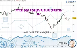 STXE 600 FD&amp;BVR EUR (PRICE) - 1H