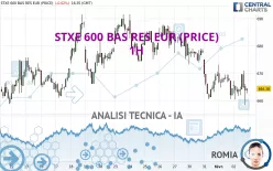 STXE 600 BAS RES EUR (PRICE) - 1H