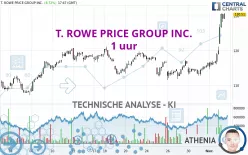 T. ROWE PRICE GROUP INC. - 1 uur