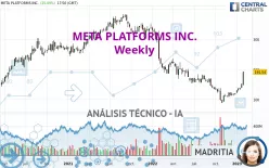 META PLATFORMS INC. - Semanal