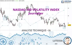 NASDAQ-100 VOLATILITY INDEX - Journalier