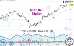 NIKE INC. - Täglich