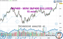 S&P400 - MINI S&P400 FULL0624 - 15 min.