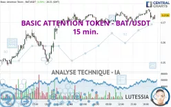 BASIC ATTENTION TOKEN - BAT/USDT - 15 min.