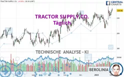 TRACTOR SUPPLY CO. - Täglich