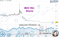 IBIO INC. - Diario