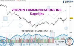 VERIZON COMMUNICATIONS INC. - Dagelijks