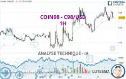 COIN98 - C98/USD - 1H