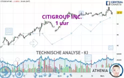 CITIGROUP INC. - 1 uur