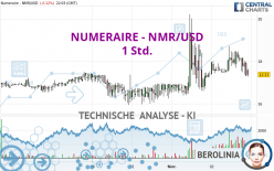 NUMERAIRE - NMR/USD - 1 Std.