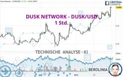 DUSK NETWORK - DUSK/USD - 1 Std.