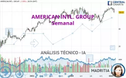 AMERICAN INTL. GROUP - Semanal