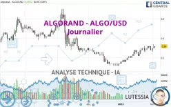 ALGORAND - ALGO/USD - Journalier