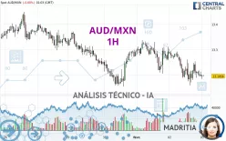 AUD/MXN - 1 Std.