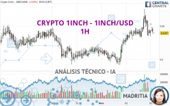 CRYPTO 1INCH - 1INCH/USD - 1H