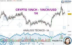 CRYPTO 1INCH - 1INCH/USD - 1H