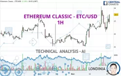 ETHEREUM CLASSIC - ETC/USD - 1H