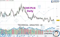 CHF/PLN - Daily