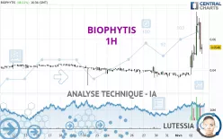 BIOPHYTIS - 1H