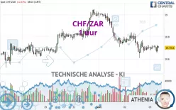 CHF/ZAR - 1 uur