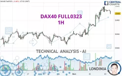 DAX40 FULL0325 - 1H