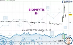 BIOPHYTIS - 1H