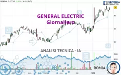 GE AEROSPACE - Giornaliero