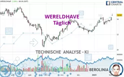 WERELDHAVE - Täglich