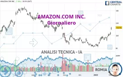 AMAZON.COM INC. - Giornaliero