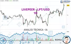 LIVEPEER - LPT/USD - 1H