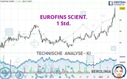 EUROFINS SCIENT. - 1 Std.