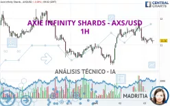 AXIE INFINITY SHARDS - AXS/USD - 1H