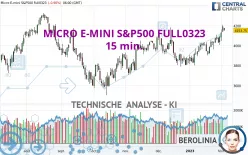 MICRO E-MINI S&amp;P500 FULL0325 - 15 min.