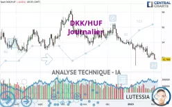 DKK/HUF - Journalier