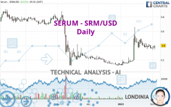 SERUM - SRM/USD - Daily