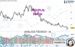 USD/PLN - Diario