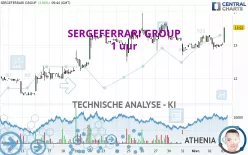 SERGEFERRARI GROUP - 1 uur