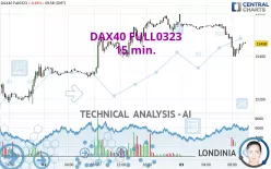 DAX40 FULL0325 - 15 min.