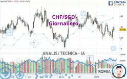 CHF/SGD - Diario