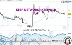 KEEP NETWORK - KEEP/USD - 1H