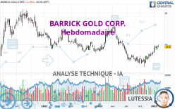 BARRICK GOLD CORP. - Wekelijks