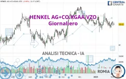 HENKEL AG+CO.KGAA VZO - Giornaliero