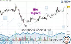 IBA - Täglich