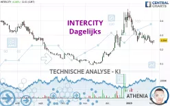 INTERCITY - Dagelijks