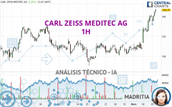 CARL ZEISS MEDITEC AG - 1H