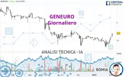 GENEURO - Daily