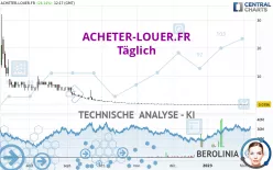 ACHETER-LOUER.FR - Täglich