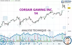 CORSAIR GAMING INC. - 1H